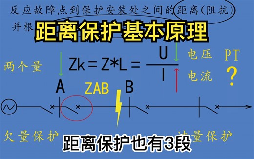 距离保护的基本原理