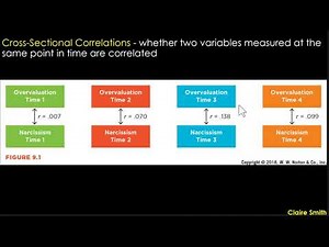 PSY202 - Chapter 9 - Multivariate Correlational Research