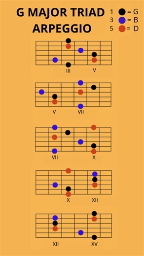G Major Triad Arpeggio