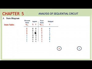 5.5b - (Q 5.7) - Analysis of Sequential Circuit (Serial Adder with Memory Element)