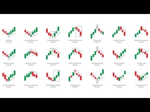 Candlestick Patterns Complete Course | How to Trade Candlestick Patterns | #live #candlesticks