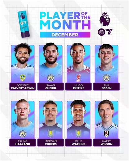 EPL Player of the Month: December Highlights