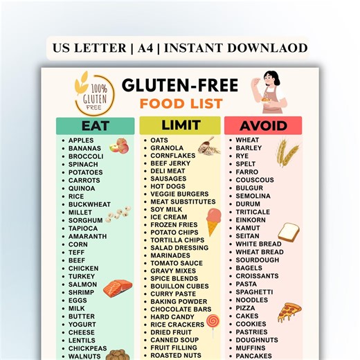 Gluten-free Food List Printable PDF | Gluten-free Grocery List | Celiac & Gluten Intolerance Pantry Guide - Etsy