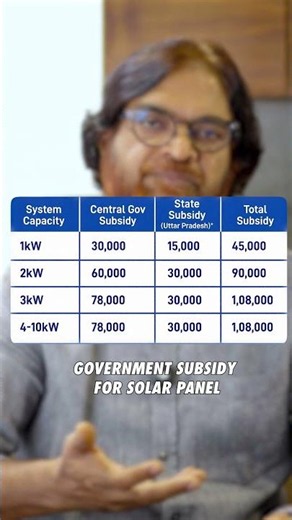 Solar Panels & Rainwater Harvesting | Why Your Home Needs Both! ☀️🌧️