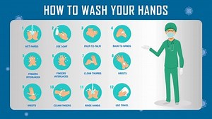 Hand Wash Instructions Animation Video Stock Footage Video (100% Royalty-free) 3577345649 | Shutterstock