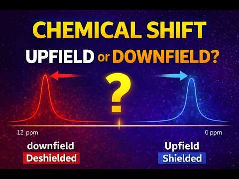 Chemical Shift in Proton NMR | Shielding, Deshielding, Upfield and Downfield