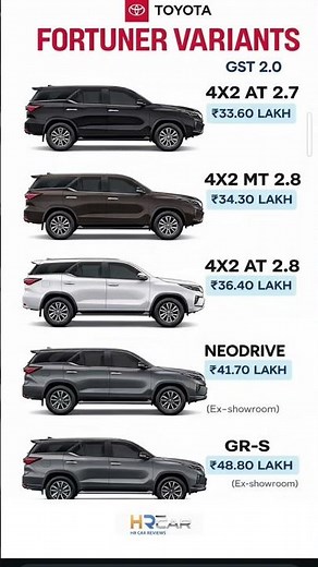 Toyota fortuner Varients #automobile #subuscribe