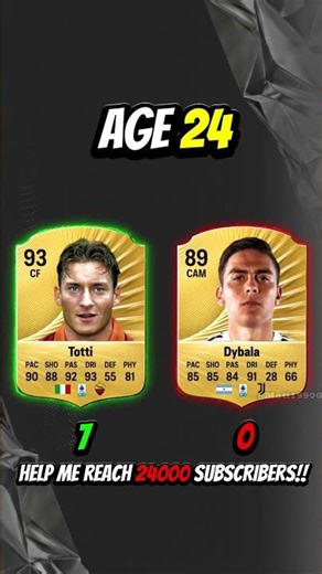 Totti vs Dybala BY AGE! 🇦🇷🔥 #eafc #totti #roma