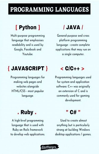 Python Programming | Code💻 | Learn🚀 | Save it ☑️ Follow 👉 @pythonpro_ for more ☑️ Do you want to learn Python Programming, Data Science, ML, Cyber Security ?? 🤔 If "YES✅"... | Instagram