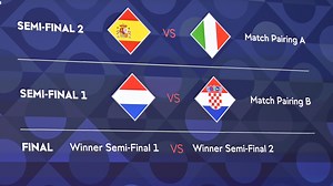 UEFA Nations League finals draw: Netherlands vs Croatia, Spain vs Italy  | UEFA Nations League 2023