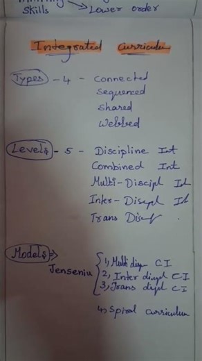Integrated curriculum / LAC / language across the curriculum