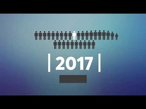 World Migration — How Much Do You Know?