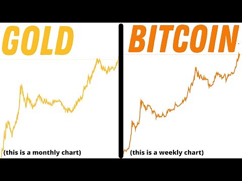 Bitcoin VS Gold: Which One Should You Own? (Bitcoin Bear Market)