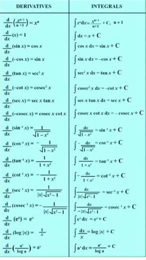 Differentiation and integration important formula #math