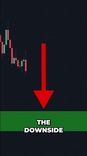 Supply Zone Trading 📉 Master Seller Control & Predict Price Drops #stockcharts #stockchartanalysis