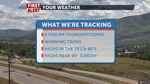 Warming trend with a minor thunderstorm risk - Local News 8