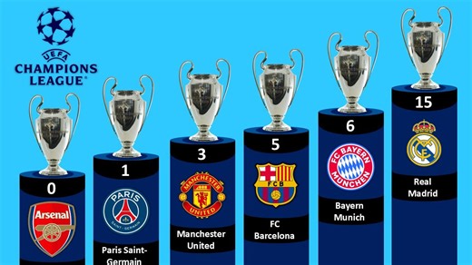 Top UEFA Champions League winners
