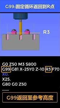 G代码G99和G98的区别#mastercam#数控加工#数控编程