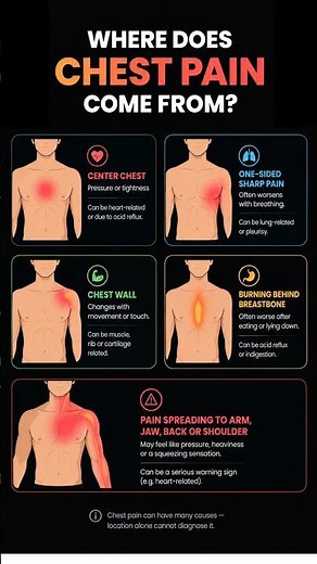 Where Does Your Chest Pain Come From? 🫀 5 Patterns You Should Know