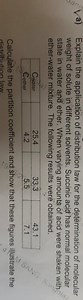 a) Explain the application of distribution law for the determin... | Filo