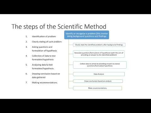 Introduction to Educational Research