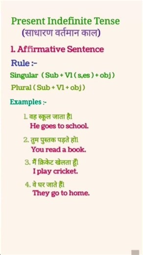 Affirmative Sentence Present Indefinite Tense | Present Indefinite Tense | Tense In English Grammar
