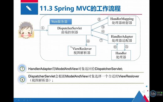 11.3spring mvc的工作流程