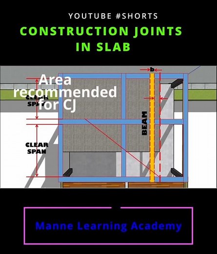 How to Make Construction Joints in Concrete Slab | #mannelearningacademy