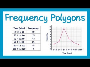 Frequency Polygons - GCSE Maths