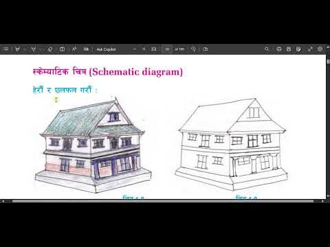 कक्षा ५ विज्ञान तथा प्रविधि एकाइ १/Class 5 science unit 1