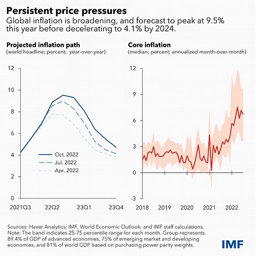 What is inflation and how does it affect consumers?