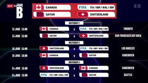Spielplan für die Fussball-WM 2026