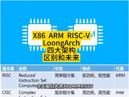 X86、ARM、RISC-V、LoongArch四大芯片架构优劣分析