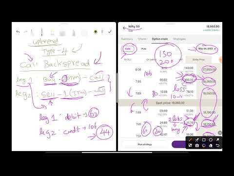 Call backspread setup - bullish strategy | episode-15 |