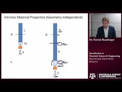 Macroscopic Stress Strain Behavior {Texas A&M: Intro to Materials}