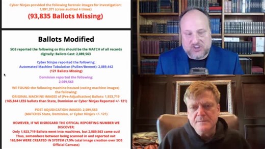 Proof of Fraud! Maricopa Audit Reveals Stunning Levels of Corruption re 2020 Election-Feb 17 2022