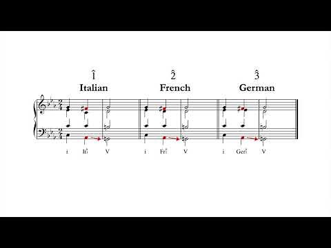 20) Augmented Sixth Chords