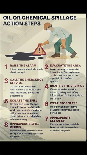 949 Oil or Chemical Spillage – Detailed Action Steps 1. Raise the Alarm Alert everyone in the immediate area as soon as a spill is discovered. The purpose is to stop people from unknowingly walking into the hazard. Communicate the spill type (if known), its location, and the potential risk (flammable, toxic, corrosive, slippery, etc.). ✅ 2. Evacuate the Area Move all personnel away from the spill zone to prevent exposure. This reduces the risk of: \t•\tFire or explosion (in case of flammable liq