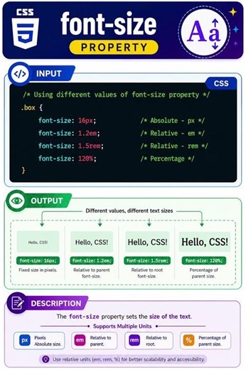 font properties