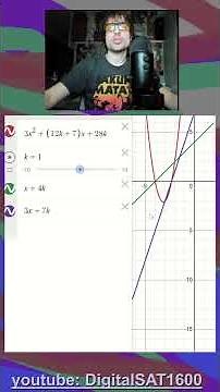 Complex Factor Question | Hard Module 2 SAT Math