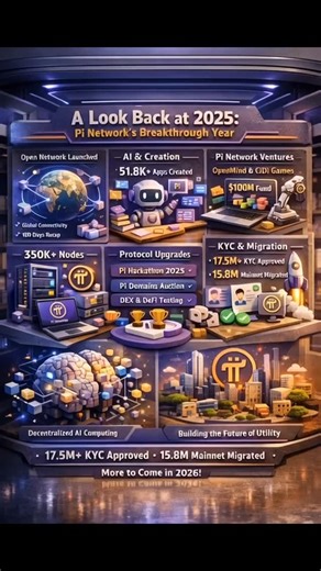 🚀 Pi Network 2025 Recap: A Year of Real Utility & Growth! 🌍💜 2025 was a historic milestone for #PiNetwork 🔥 With the launch of Open Network, Pi unlocked external connectivity, real-world use cases, and a rapidly expanding ecosystem — after 6 years of building 🏗️⛓️ ✨ Key Highlights of 2025: 🤖 AI Blockchain Together • Fair & inclusive distribution of AI-driven value • Human participation at the core of AI productivity 🛠️ Pi App Studio Launched • 13,400 Chatbot apps 🤖 • 24,400 Custom apps �