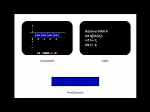 Introduction to Circular Queue - Lecture 2