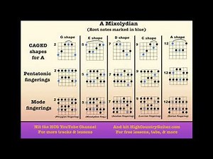A Mixolydian Backing Track - 10 Minutes