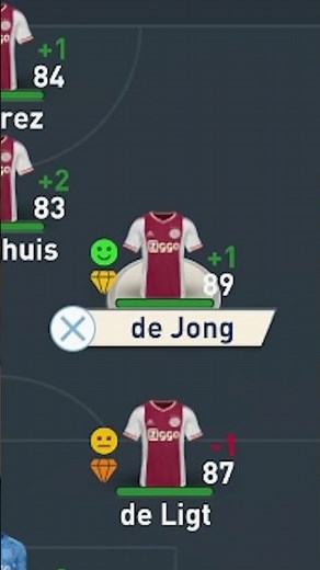 Wat als AJAX Nooit Spelers had VERKOCHT? 💸