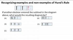 Electron configuration (Rules and Diagrams) - Example 2 ( Video ) | Chemistry