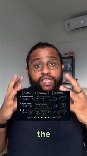 ntent-Based Workflows Explained in Agentic AI