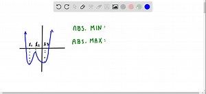 SOLVED:Find the locations of any absolute extrema for the functions with graphs as follows. GRAPH