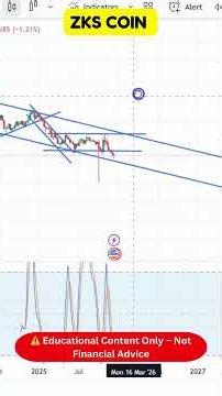 ZKS Chart Analysis 🔍 Trend, Structure & Key Levels!