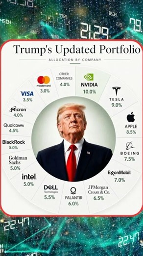 Trump’s Stock Portfolio Revealed: 10% NVIDIA?