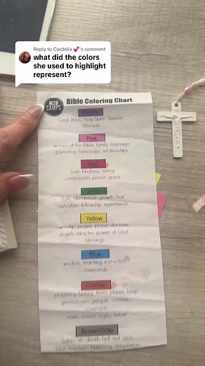 Color Coding Bible Study Guide: Organize Your Scriptures with Aubrey Wyatt's Method